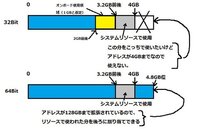 Windowsxp32bit版のメインメモリの上限の理由は Yahoo 知恵袋