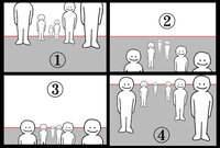 アイレベルについてお聞きしたいのですが アイレベルというのは地面に対して平 Yahoo 知恵袋