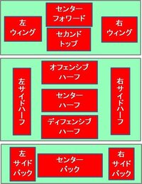 サッカーについての質問です サッカーのポジション名って色々ありますが 全 Yahoo 知恵袋