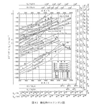 酸化銅と酸化鉄ではどちらが還元されやすいですか 炭素を使った還元実験が Yahoo 知恵袋