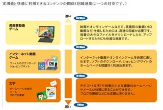 0以上 Ps3 回線速度 目安 ただクールな画像