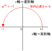 オイラーの等式 Eip １ はどういう意味なんでしょうか 教えてくだ Yahoo 知恵袋