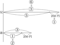 小学6年の算数です 教えて下さい 以下 比の線分図の問題です 兄と弟の Yahoo 知恵袋