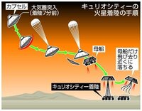 回答の画像