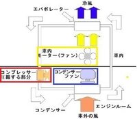 回答の画像