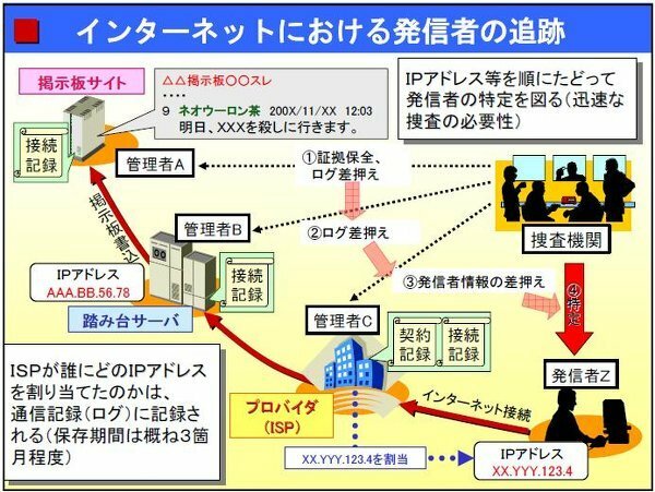 プロバイダ ログ 保存期間 5年 Gassdira