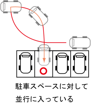 運転や駐車が上手になりたい ハイエースに乗っています 駐車がうま Yahoo 知恵袋