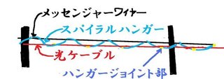 電線に巻いてあるぐるぐるは何のためのものですか 散歩中に ふと 電線に巻いて Yahoo 知恵袋
