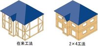 ツーバイフォー工法をわかりやすく説明してください 教えて 住まいの先生 Yahoo 不動産