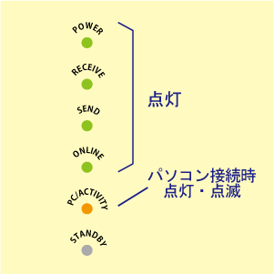 Windows7のローカルエリア接続がインターネットアクセスなし Yahoo 知恵袋