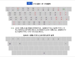 ジャーマンダブルクォートの入力方法を教えてください ドイツ語で文 Yahoo 知恵袋