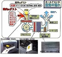 車のエアコンが臭いんですけど ガソリンスタンドとかでエアコンフィルターの交換と Yahoo 知恵袋