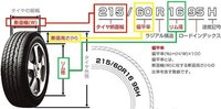 軽自動車のタイヤ交換 タイヤ４本と工賃で大体の価格範囲は何ですか Yahoo 知恵袋