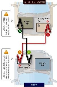 バッテリ上がりの車をケーブルをつないでエンジンをかけようと思 Yahoo 知恵袋