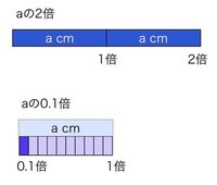 少数の掛け算 割り算を詳しく教えていただけますか 小数のかけ算 Yahoo 知恵袋