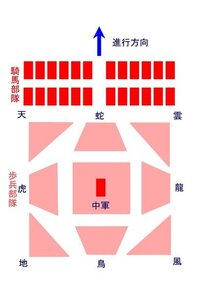 三国志に出てきた八卦の陣とは どういう陣なんですか 八卦の陣と Yahoo 知恵袋