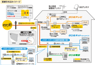 現在 Eo光でネットと電話の契約をしていますが テレビもみたいと思っています Yahoo 知恵袋