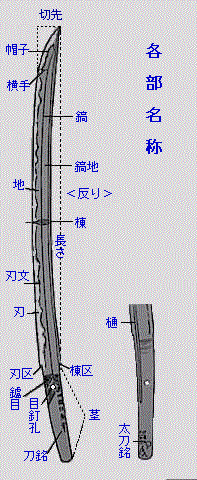 刀身と刃長の違い 及び意味について質問です 刀身という言葉をyahoo Yahoo 知恵袋