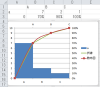 エクセル２０１０でパレート図を作っているのですが 横軸 折れ線グラフ Yahoo 知恵袋