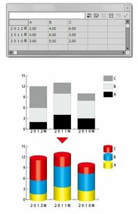 Adobeイラストレーターcs6で 円柱タイプの累積棒グラフを作りたいので Yahoo 知恵袋