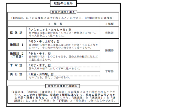 暖かくなって 参りました は謙譲語ですか よく あいさつな Yahoo 知恵袋
