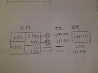 教えてください 工業簿記です 前月繰越高a材料６００ｋ Yahoo 知恵袋