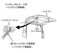 セレナ c24 バック 販売 カメラ