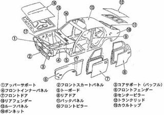 フェンダー とは車のどの部分のことをいうのでしょうか 分かる方がいま Yahoo 知恵袋