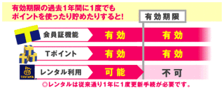 Tカード 更新期限 数ヶ月後遅れても Tカード 更新期限 数ヶ月後遅れ お金にまつわるお悩みなら 教えて お金の先生 Yahoo ファイナンス