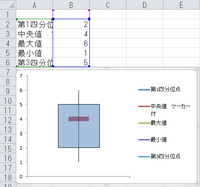至急 箱ひげ図のグラフについて教えてください 論文を書く Yahoo 知恵袋