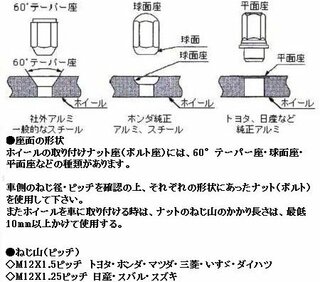 トヨタとホンダは ホイールナットのピッチが同じですが ボルトのセレーシ Yahoo 知恵袋