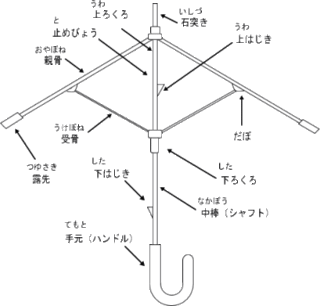 傘の握るところの名称を教えて下さいませ 巷でよくみる傘の握るとこ Yahoo 知恵袋