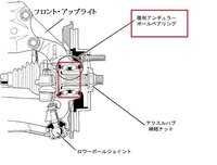 車走行中に ウォンウォンと音がします 車やさんに見てもらった Yahoo 知恵袋