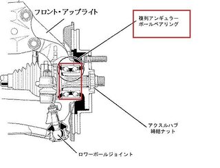 車走行中に ウォンウォンと音がします 車やさんに見てもらった Yahoo 知恵袋