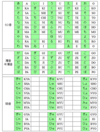 進学先への入学手続きの書類で自分の氏名をローマ字表記で書かなければ Yahoo 知恵袋