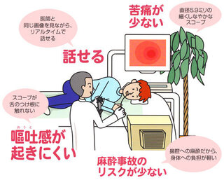 バリウム 拒否 診断 健康