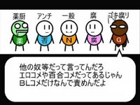 黒子のバスケ Bl 占いツクール