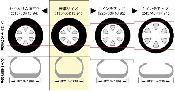 タイヤの質問です バモスの今履いてるタイヤが145r128p R と書いてある Yahoo 知恵袋