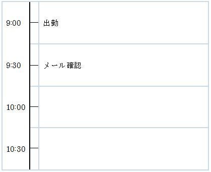 ワードで数直線のようなものを作りたいのですが 学校の課題で ワードを Yahoo 知恵袋