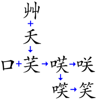 咲 という漢字について 私は 咲 という漢字が好きなのですが 嫌 Yahoo 知恵袋