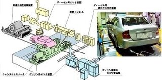 At Cvt よりmtの方が燃費が悪いのは何故ですか 確かにv Yahoo 知恵袋