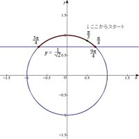 0≦θ＜2πのとき、sin(θ＋π／3)≧1／√2の答えはどうなりますか... - Yahoo!知恵袋