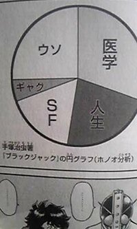 ミッドナイト幻の最終回ブラック ジャックの外伝と位置づけされ Yahoo 知恵袋