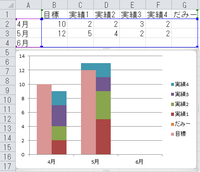 Excel 集合縦棒グラフの一部を 積み上げ縦棒グラフにしたい Yahoo 知恵袋