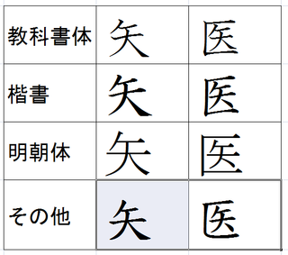 漢字の書き方で 矢の５画目は払うようですが 医の６画目は払う Yahoo 知恵袋