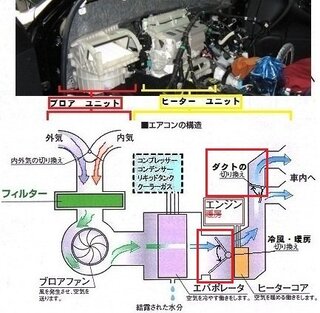 コンプリート 車 エアコン 切り替え 車 エアコン 切り替え 音 Huyjpblog