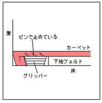 敷き込みジュータンの部屋 10畳 を フローリングにしたいと考えています 1 作 教えて 住まいの先生 Yahoo 不動産