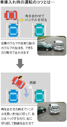 車庫入れのコツをおしえて下さい 図のように 停止した状態でハンドルを左 Yahoo 知恵袋