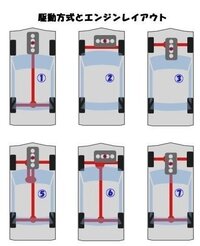 Frとffベースの四駆はどういった違いがあるのでしょうか 大き Yahoo 知恵袋