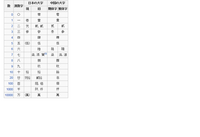 数字の難しい漢字を教えて下さい １ １０１００１０００ 化物語偽物語を見 Yahoo 知恵袋